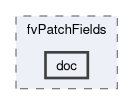 src/finiteVolume/fields/fvPatchFields/doc