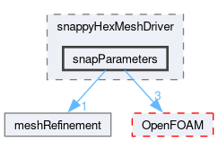 src/mesh/snappyHexMesh/snappyHexMeshDriver/snapParameters