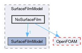 src/lagrangian/intermediate/submodels/Kinematic/SurfaceFilmModel/NoSurfaceFilm
