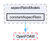 src/phaseSystemModels/reactingEuler/multiphaseSystem/interfacialModels/aspectRatioModels/constantAspectRatio