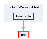 applications/utilities/mesh/generation/foamyMesh/conformalVoronoiMesh/PrintTable