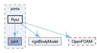 src/rigidBodyDynamics/joints/Ryxz