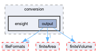 src/conversion/ensight