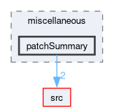 applications/utilities/miscellaneous/patchSummary