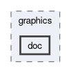 src/functionObjects/graphics/doc