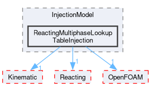 src/lagrangian/intermediate/submodels/ReactingMultiphase/InjectionModel/ReactingMultiphaseLookupTableInjection
