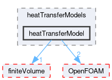 src/phaseSystemModels/twoPhaseEuler/twoPhaseSystem/interfacialModels/heatTransferModels/heatTransferModel