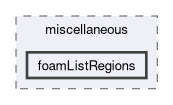 applications/utilities/miscellaneous/foamListRegions