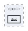 src/thermophysicalModels/specie/doc