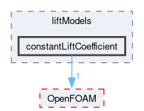 src/phaseSystemModels/reactingEuler/multiphaseSystem/interfacialModels/liftModels/constantLiftCoefficient