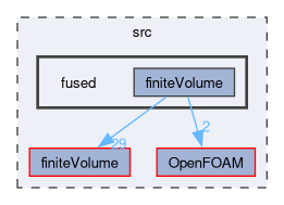 src/fused