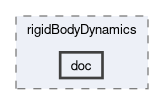 src/rigidBodyDynamics/doc