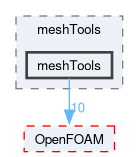 src/meshTools/meshTools