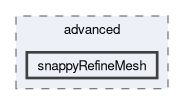 applications/utilities/mesh/advanced/snappyRefineMesh
