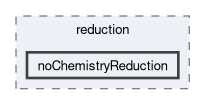 src/thermophysicalModels/chemistryModel/chemistryModel/TDACChemistryModel/reduction/noChemistryReduction