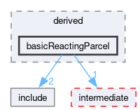 src/lagrangian/turbulence/parcels/derived/basicReactingParcel