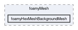 applications/utilities/mesh/generation/foamyMesh/foamyHexMeshBackgroundMesh