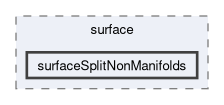 applications/utilities/surface/surfaceSplitNonManifolds