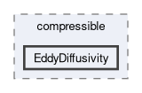 src/TurbulenceModels/compressible/EddyDiffusivity
