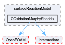src/lagrangian/coalCombustion/submodels/surfaceReactionModel/COxidationMurphyShaddix
