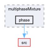 applications/solvers/multiphase/multiphaseInterFoam/multiphaseMixture/phase
