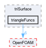 src/meshTools/triSurface/triangleFuncs