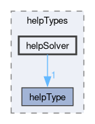 applications/utilities/miscellaneous/foamHelp/helpTypes/helpSolver