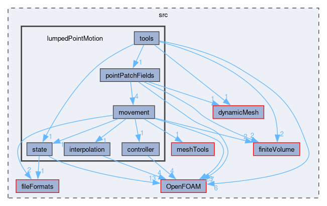 src/lumpedPointMotion