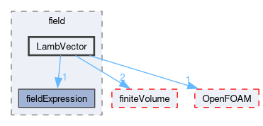 src/functionObjects/field/LambVector