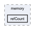 src/OpenFOAM/memory/refCount