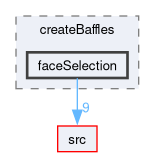 applications/utilities/mesh/manipulation/createBaffles/faceSelection