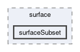 applications/utilities/surface/surfaceSubset