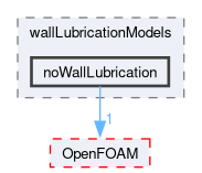 src/phaseSystemModels/twoPhaseEuler/twoPhaseSystem/interfacialModels/wallLubricationModels/noWallLubrication