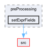 applications/utilities/preProcessing/setExprFields