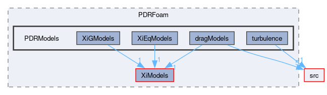 applications/solvers/combustion/PDRFoam/PDRModels