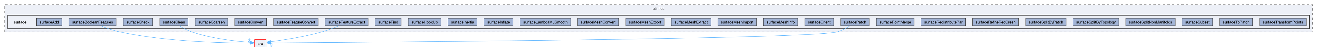 applications/utilities/surface