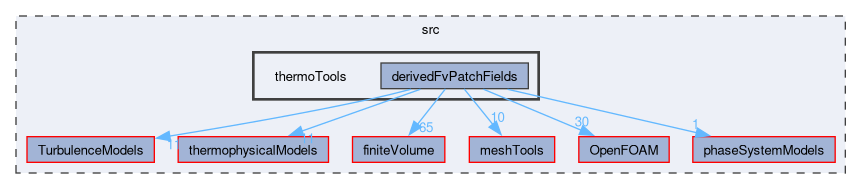 src/thermoTools