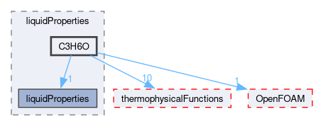 src/thermophysicalModels/thermophysicalProperties/liquidProperties/C3H6O