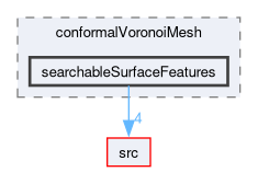 applications/utilities/mesh/generation/foamyMesh/conformalVoronoiMesh/searchableSurfaceFeatures