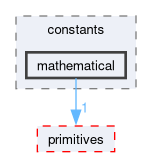 src/OpenFOAM/global/constants/mathematical
