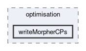 applications/utilities/preProcessing/optimisation/writeMorpherCPs
