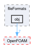 src/fileFormats/obj