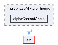 applications/solvers/multiphase/compressibleMultiphaseInterFoam/multiphaseMixtureThermo/alphaContactAngle