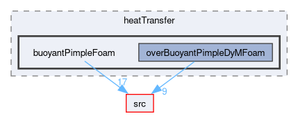 applications/solvers/heatTransfer/buoyantPimpleFoam