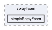 applications/solvers/lagrangian/sprayFoam/simpleSprayFoam