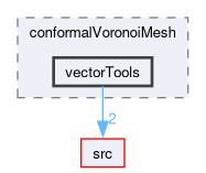 applications/utilities/mesh/generation/foamyMesh/conformalVoronoiMesh/vectorTools