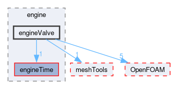 src/engine/engineValve