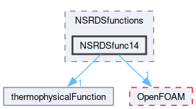 src/thermophysicalModels/thermophysicalProperties/thermophysicalFunctions/NSRDSfunctions/NSRDSfunc14