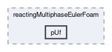 applications/solvers/multiphase/reactingMultiphaseEulerFoam/pUf