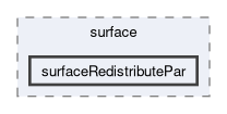 applications/utilities/surface/surfaceRedistributePar